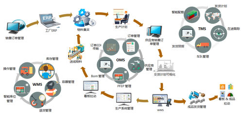 車谷之光 全球百強(qiáng)汽車零部件巨頭，半數(shù)選擇背后的物流智腦