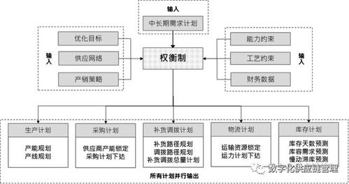 預(yù)制菜近場(chǎng)供應(yīng)鏈的物流效率優(yōu)化與采購管理變革——以雀巢供應(yīng)鏈為例