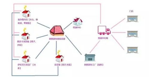 你不知道的宜家供應(yīng)鏈管理策略 如何用創(chuàng)新服務(wù)構(gòu)建家居帝國
